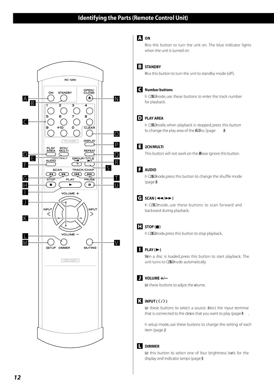 Esoteric RZ-1 owner manual Identifying the Parts Remote Control Unit 