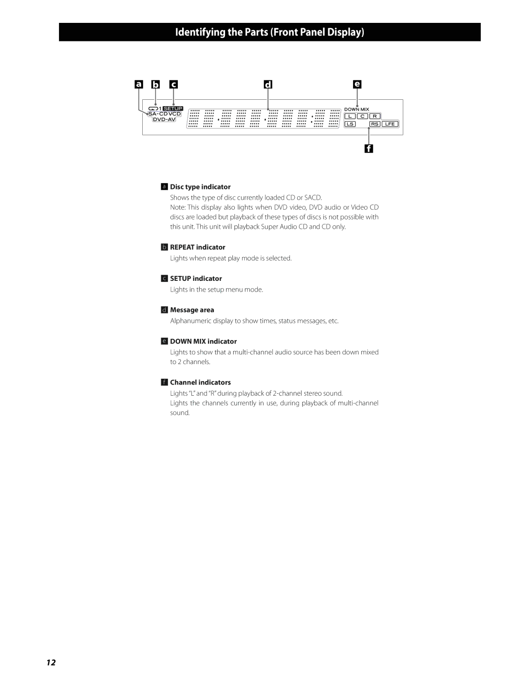 Esoteric SA-50 owner manual Identifying the Parts Front Panel Display 