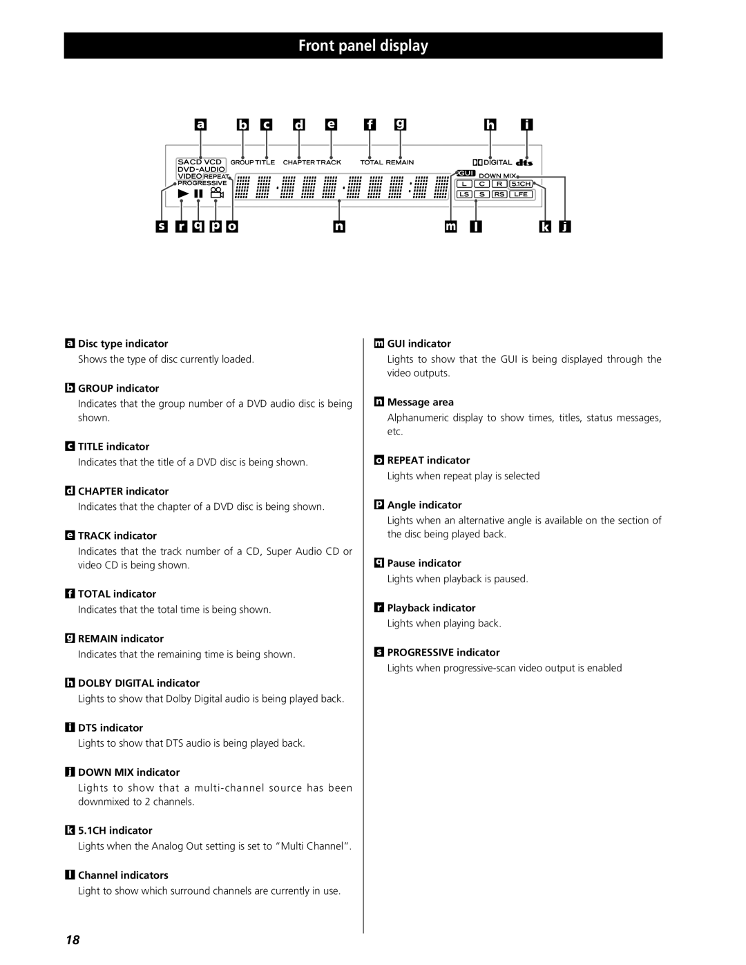 Esoteric UX-1 Pi, UX-3 Pi owner manual Front panel display 