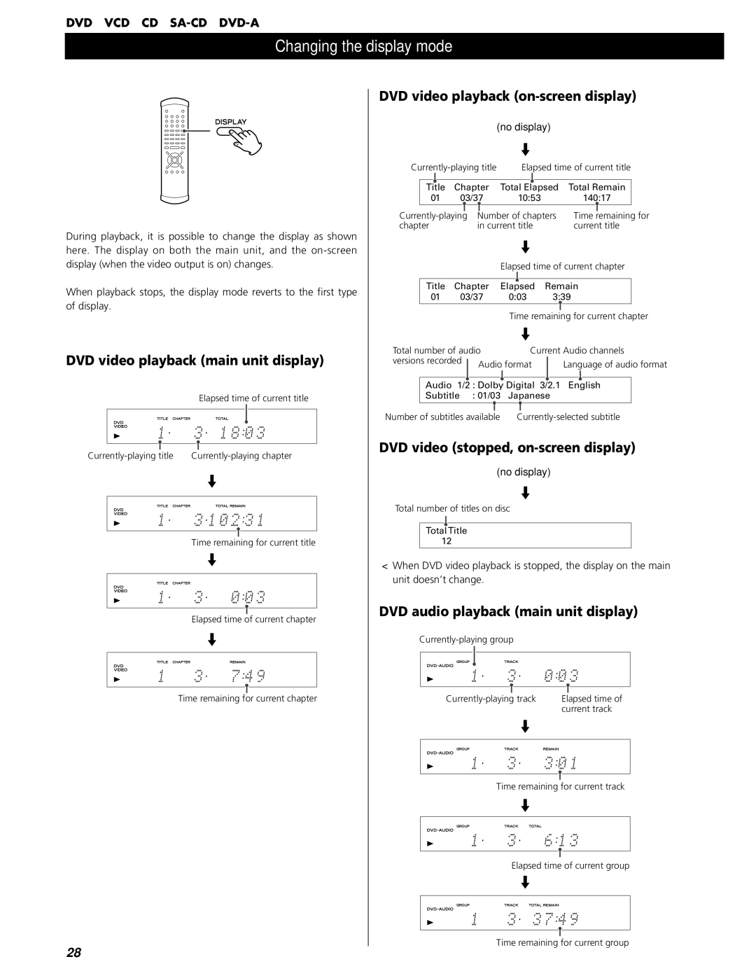 Esoteric UX-1 Pi Changing the display mode, DVD video playback main unit display, DVD video playback on-screen display 