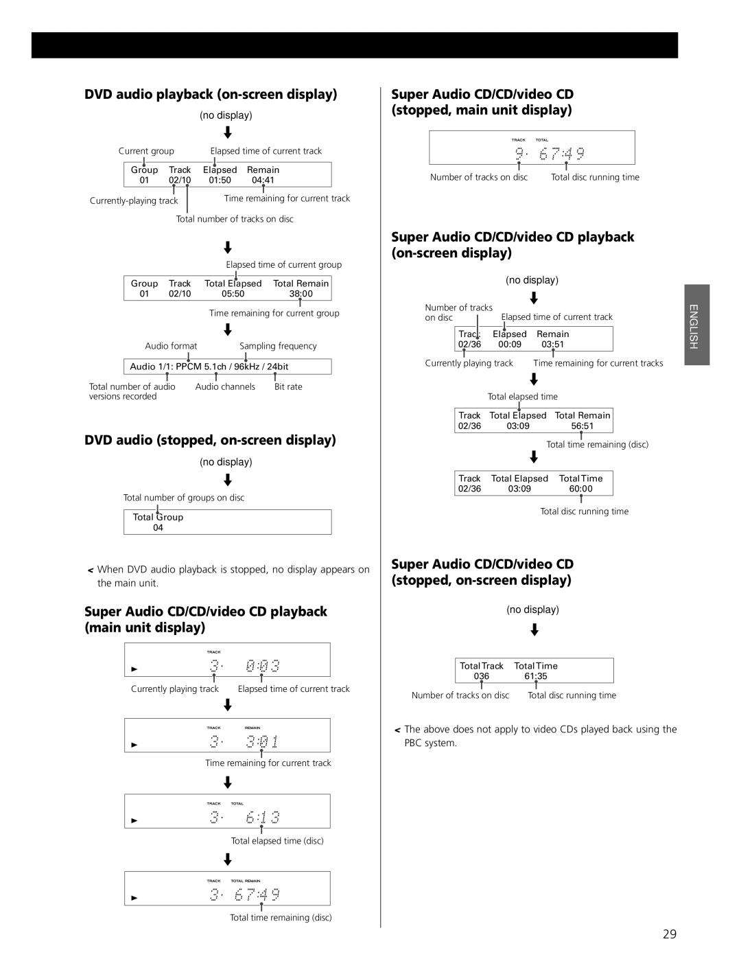 Esoteric UX-3 Pi, UX-1 Pi owner manual DVD audio playback on-screen display, DVD audio stopped, on-screen display 