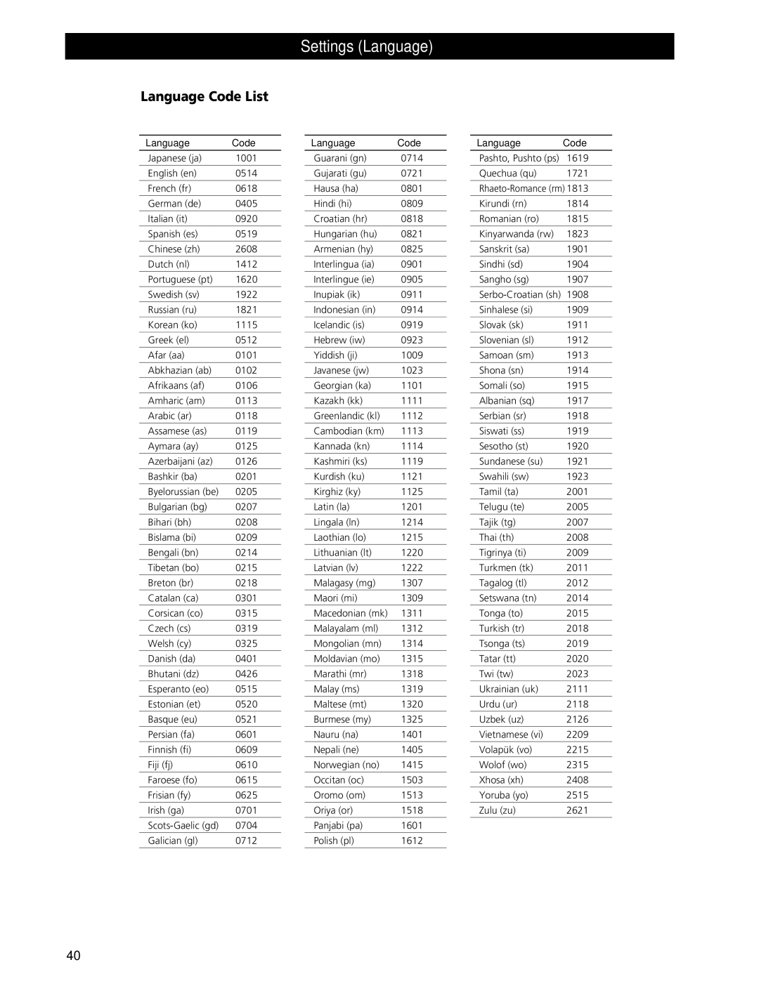 Esoteric UX-1 Pi, UX-3 Pi owner manual Language Code List 