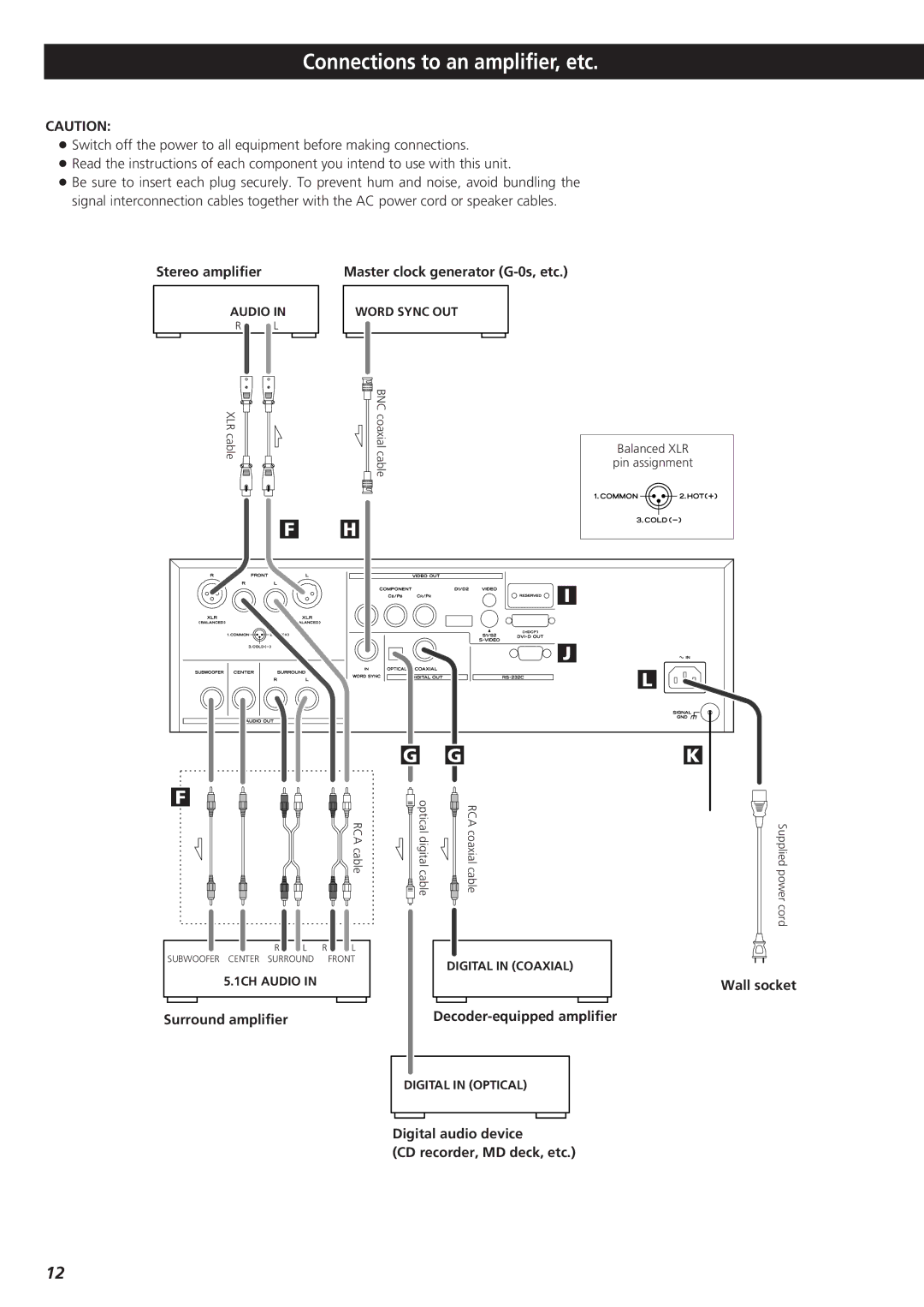 Esoteric UX-1 Connections to an amplifier, etc, Stereo amplifier, Surround amplifier, Decoder-equipped amplifier 