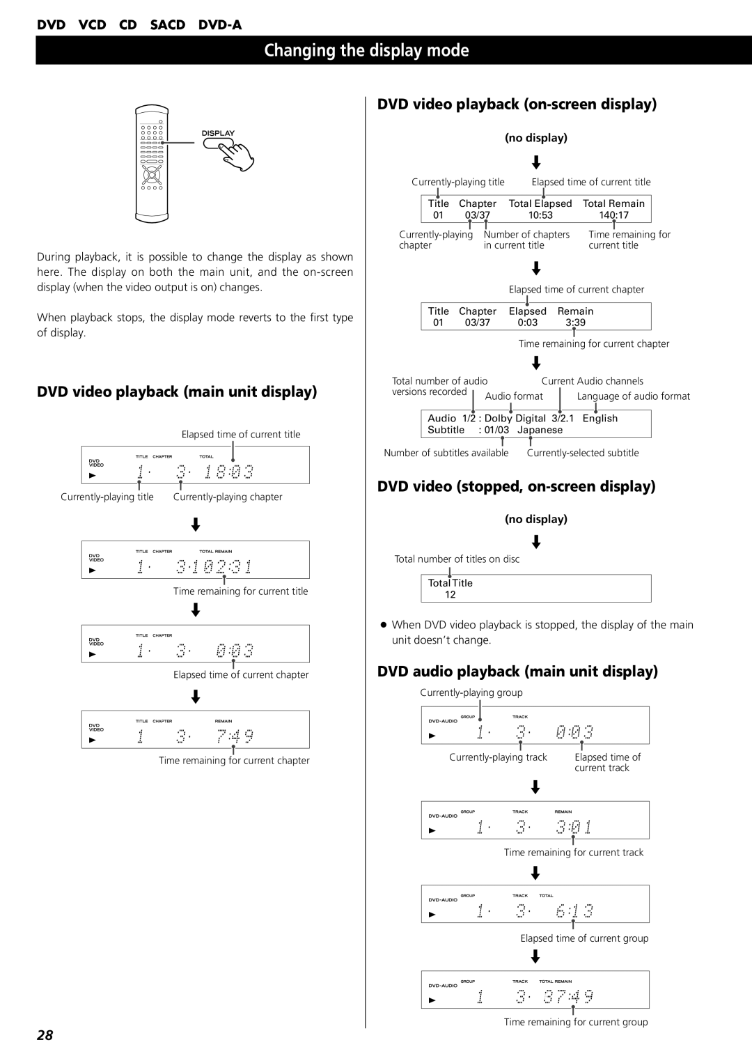 Esoteric UX-1 Changing the display mode, DVD video playback main unit display, DVD video playback on-screen display 