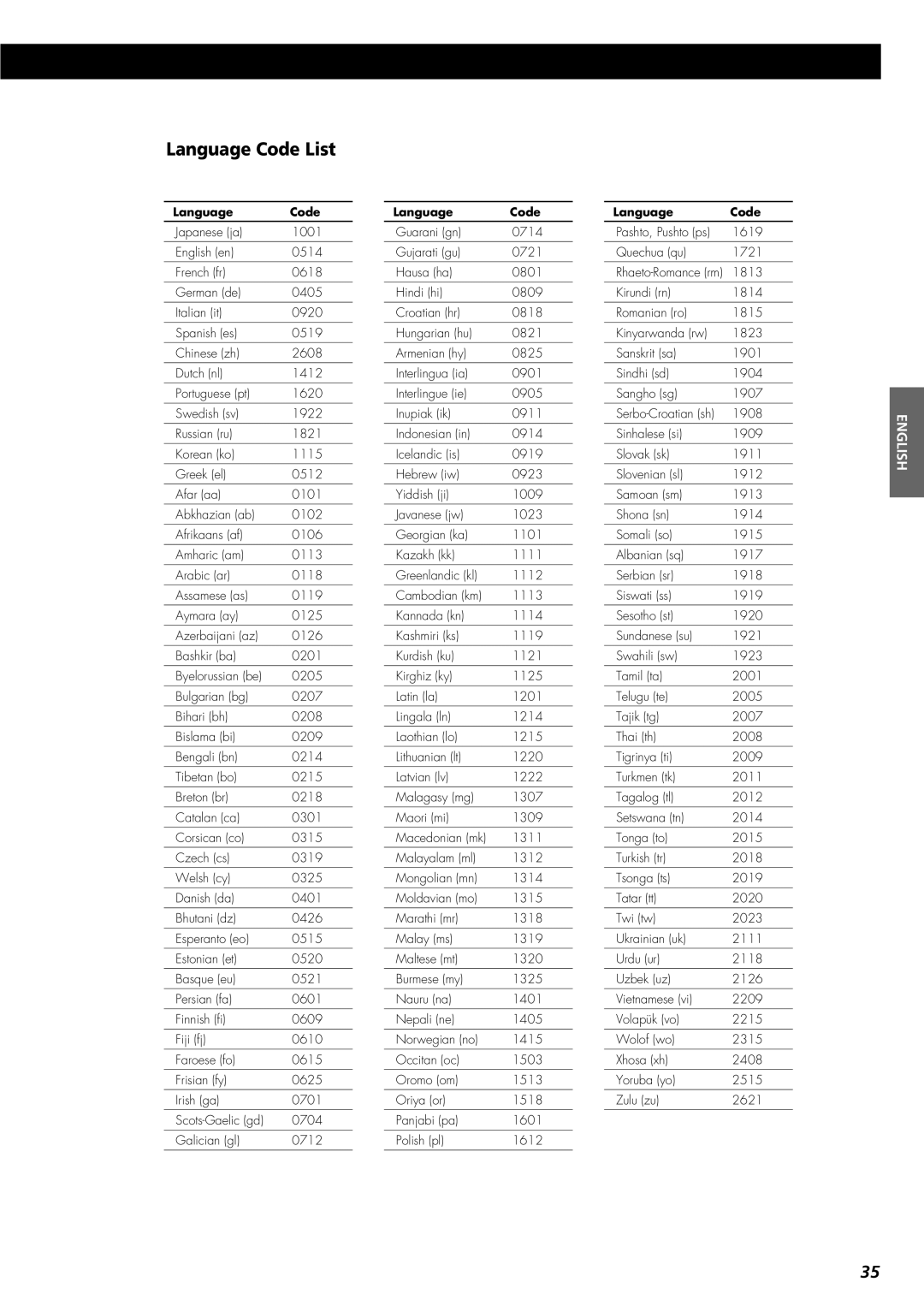 Esoteric UX-1 owner manual Language Code List 