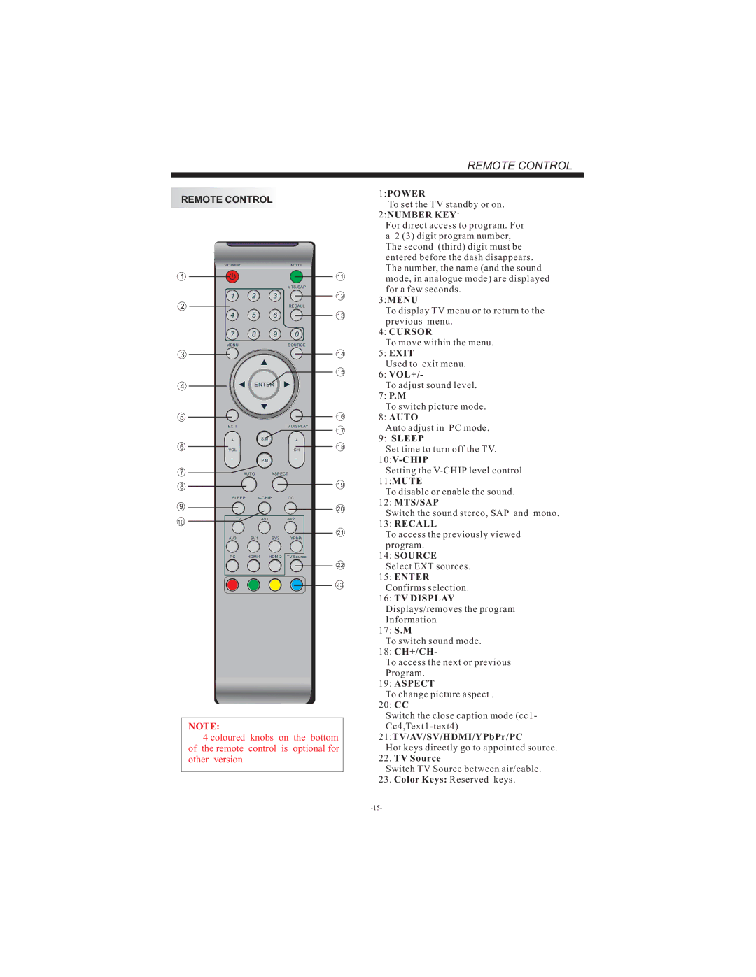 Esselte LCD2622 user manual Remote Control 