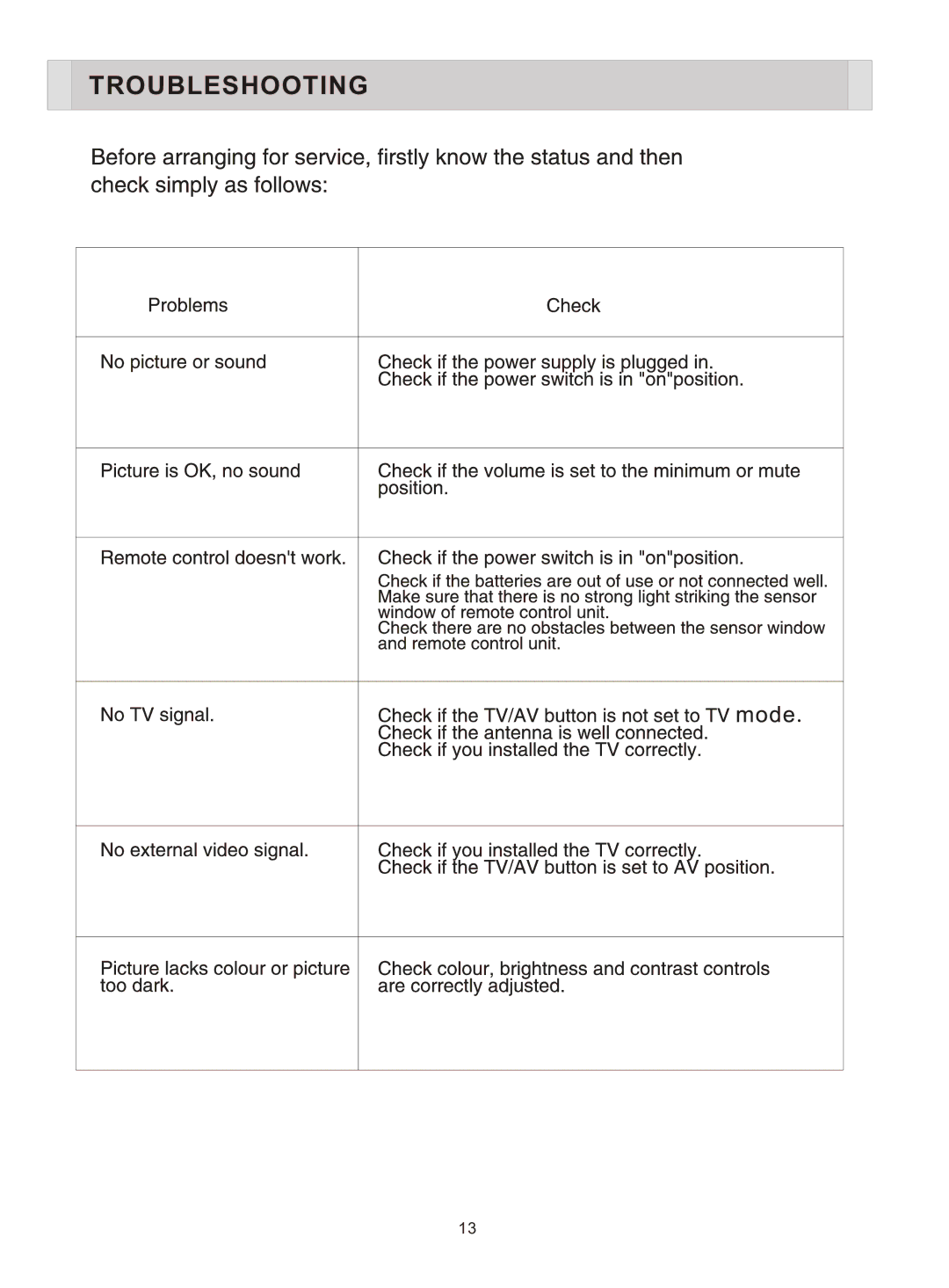 Esselte LCP4210 manual Troubleshooting 