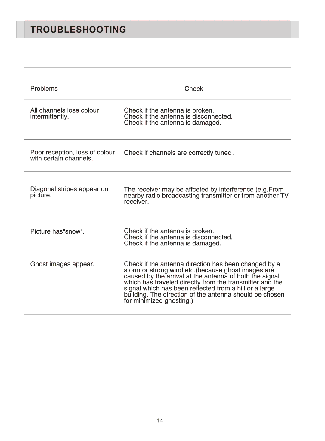 Esselte LCP4210 manual Troubleshooting 