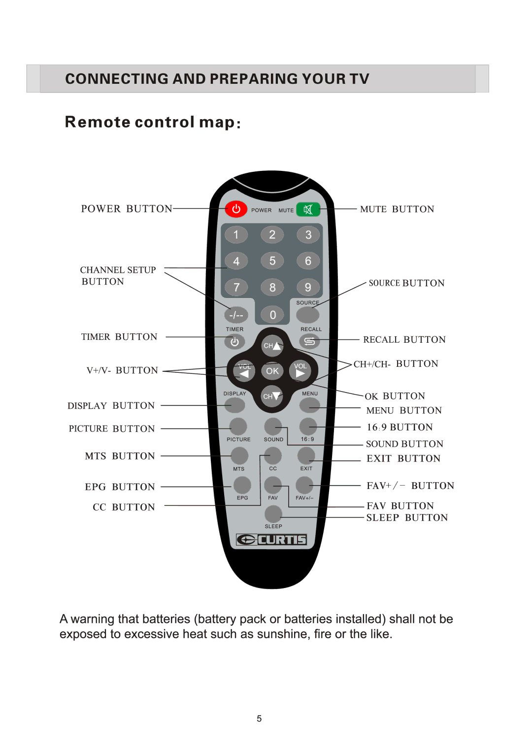 Esselte LCP4210 manual 