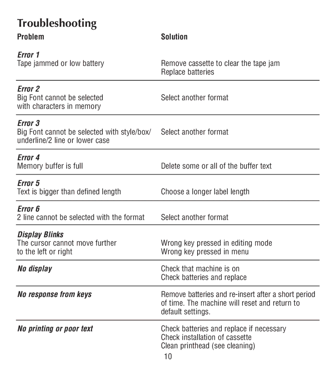 Esselte QX50 manual Troubleshooting 