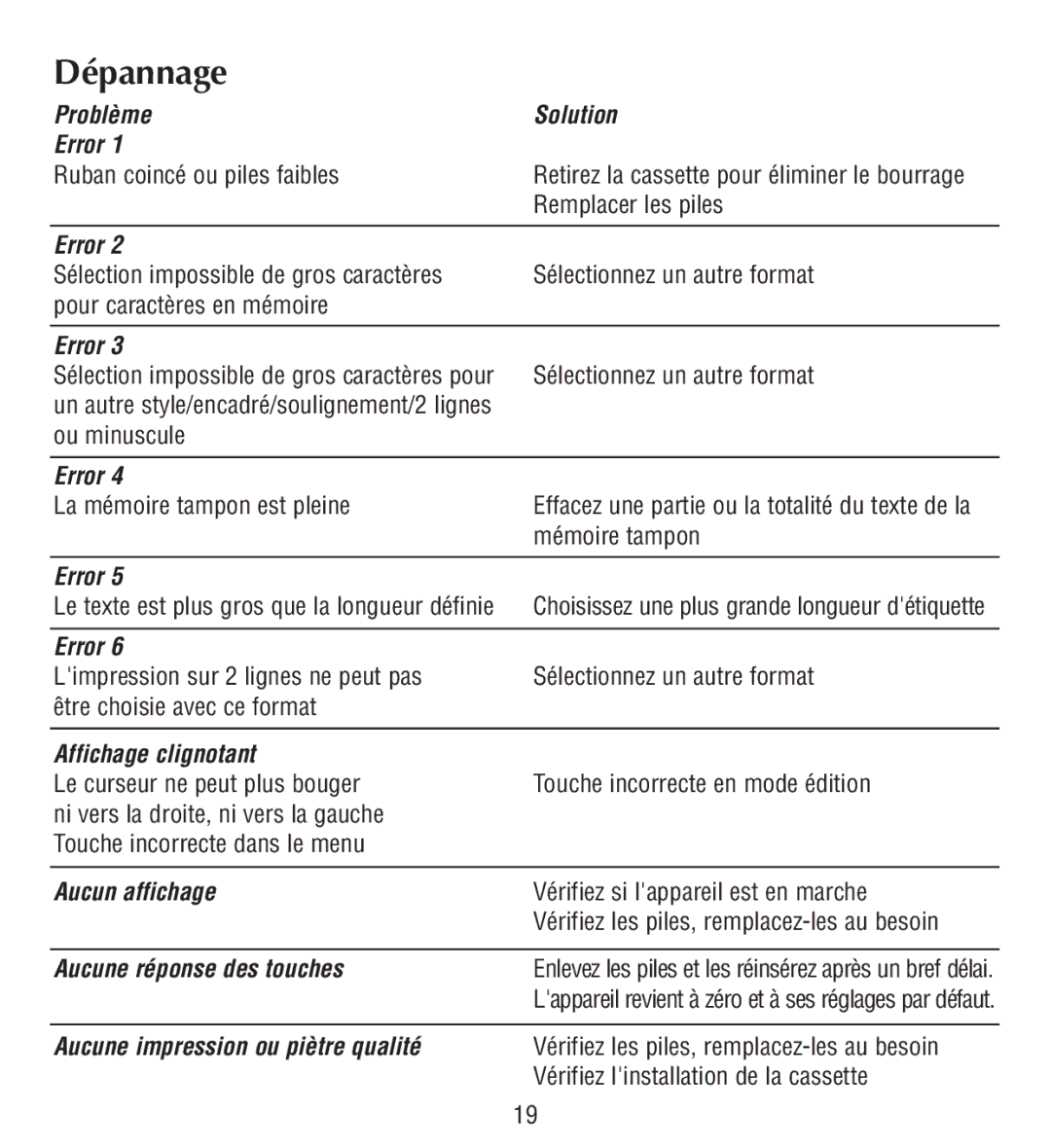 Esselte QX50 manual Dépannage 