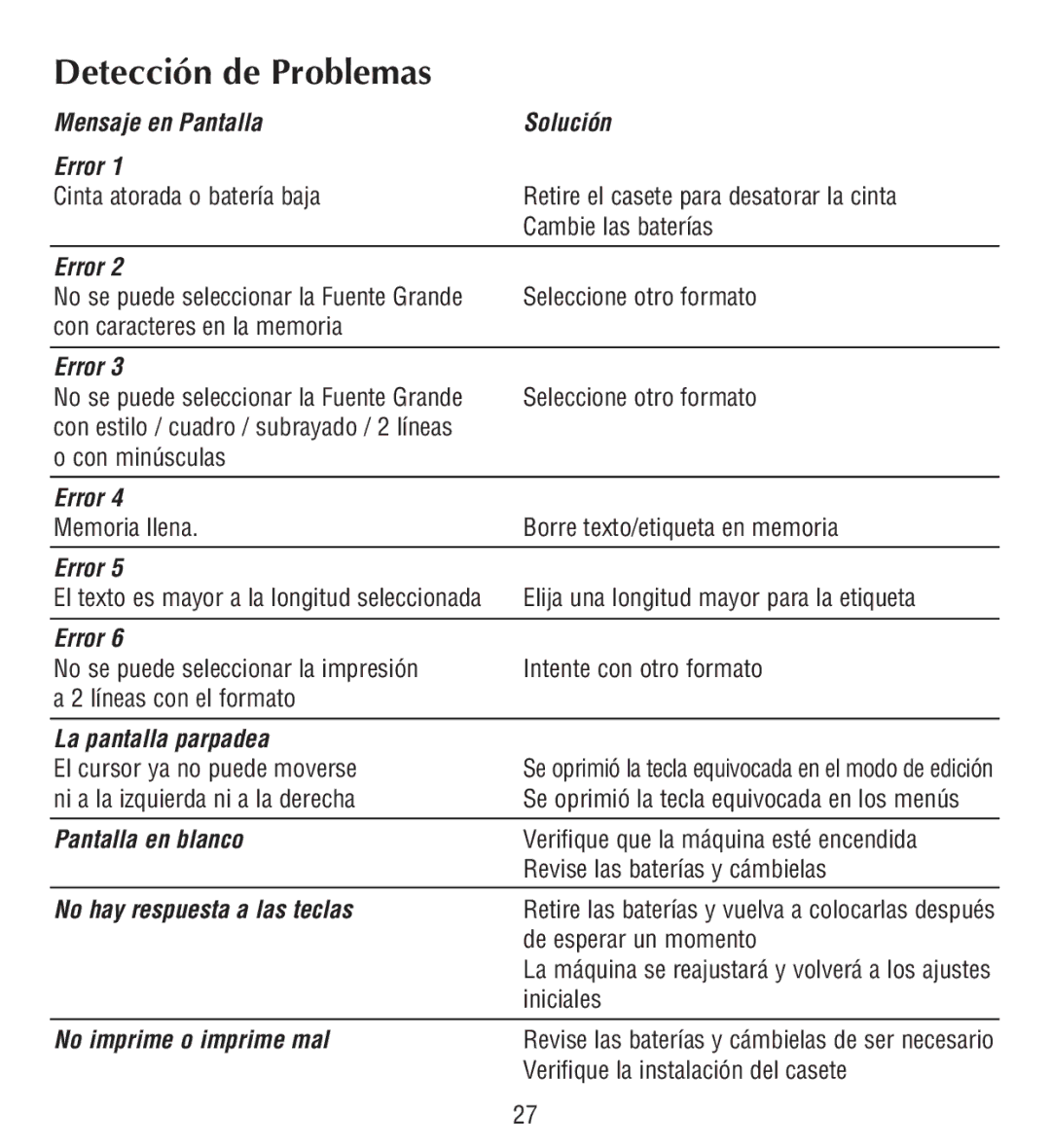 Esselte QX50 manual Detección de Problemas 