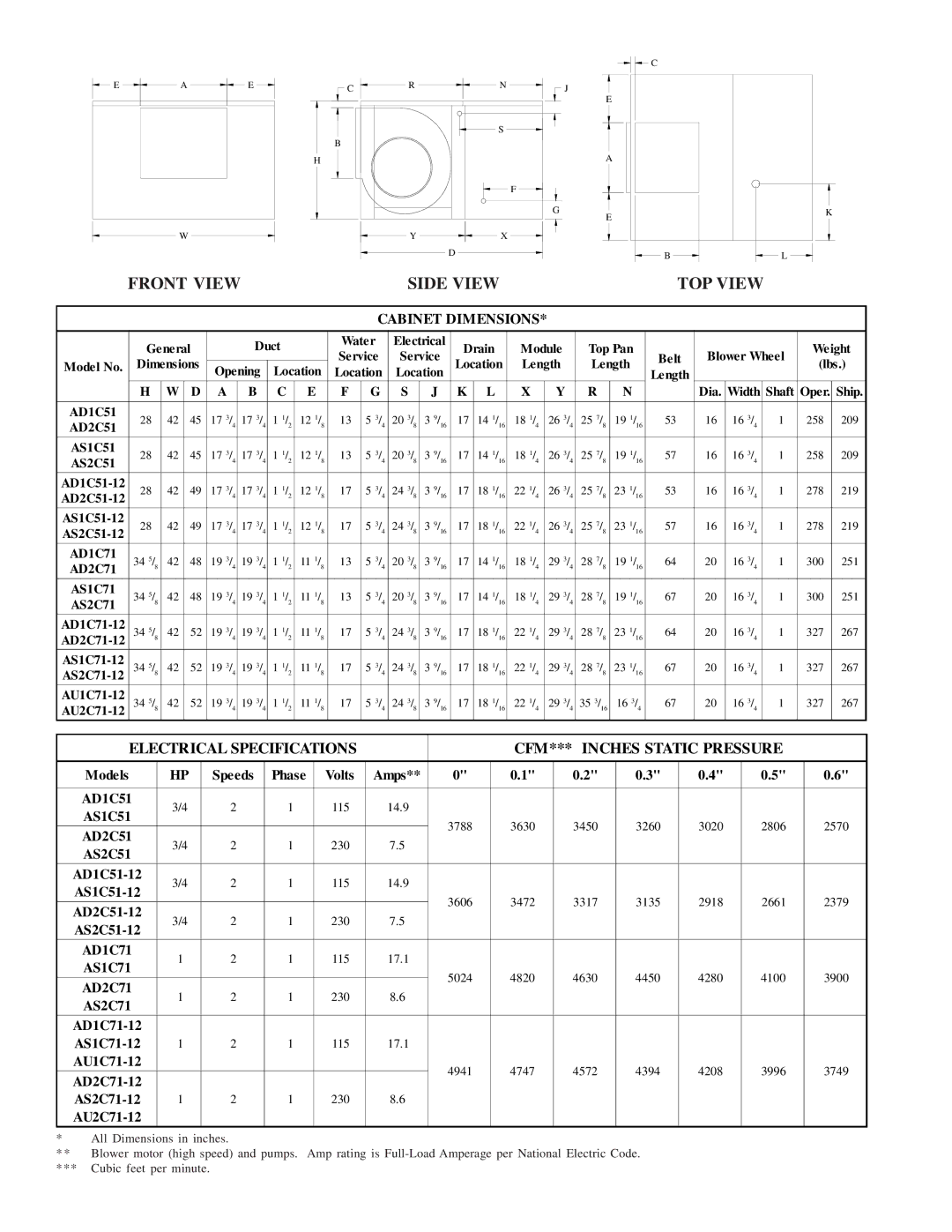 Essick Air AS2C51, AD1C51-12 Front View Side View TOP View, Electrical Specifications CFM*** Inches Static Pressure 