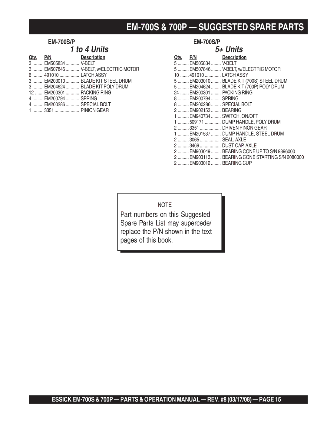 Essick Air EM-700S, EM-700P operation manual To 4 Units + Units 