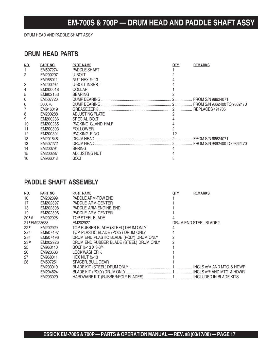 Essick Air EM-700S, EM-700P operation manual Drum Head Parts 