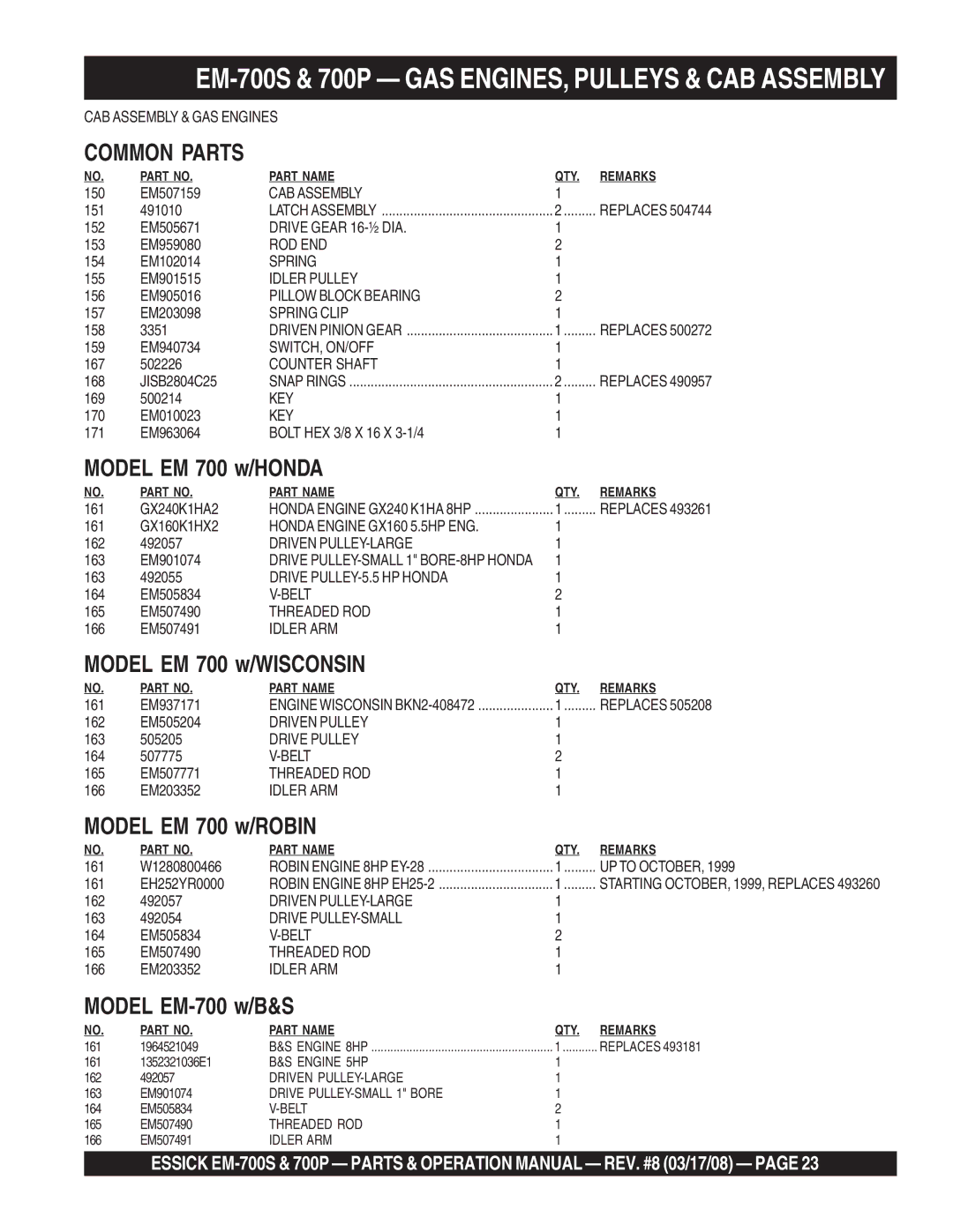 Essick Air EM-700P operation manual EM-700S & 700P GAS ENGINES, Pulleys & CAB Assembly, Common Parts 