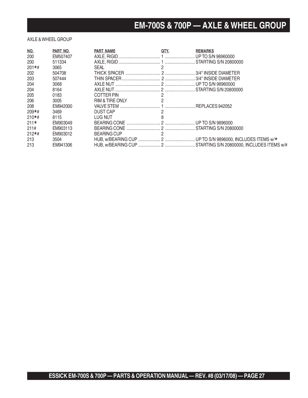 Essick Air EM-700P operation manual EM-700S & 700P Axle & Wheel Group 