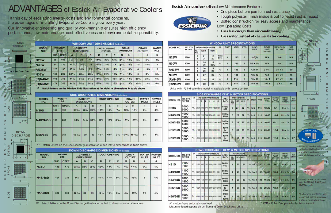 Essick Air N28W specifications Advantages of Essick Air Evaporative Coolers 