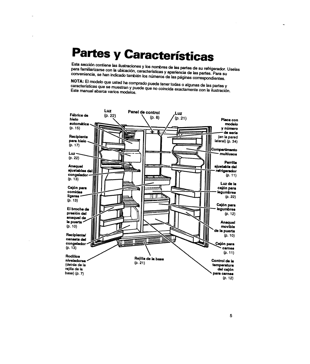 Estate 2173445 warranty Partes y Caracterkticas 