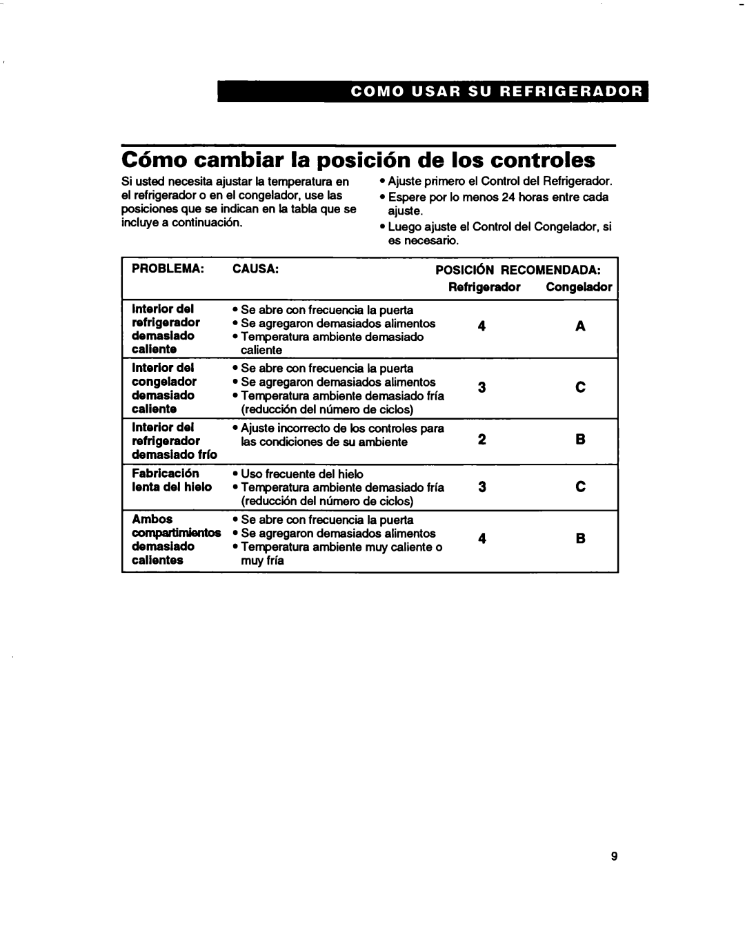 Estate 2173445 warranty Cdmo cambiar la posicidn de 10s controles, Problema Causa, Ambos, Callentes 