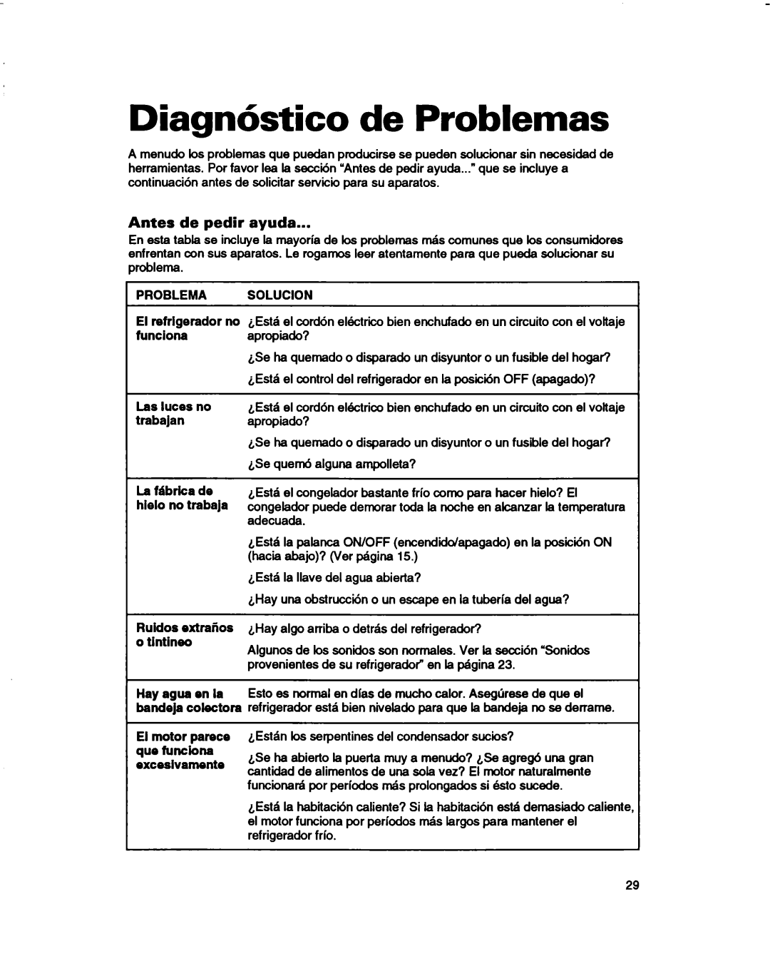 Estate 2173445 warranty Diagnktico de Problemas, Antes de pedir ayuda, Problema Solucion, Las lutes no trabajan, Tintineo 