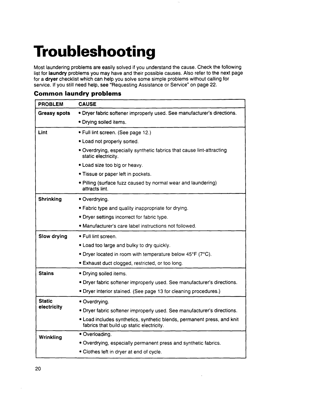 Estate 3401085 warranty Troubleshooting, Common laundry problems, Problem Cause 