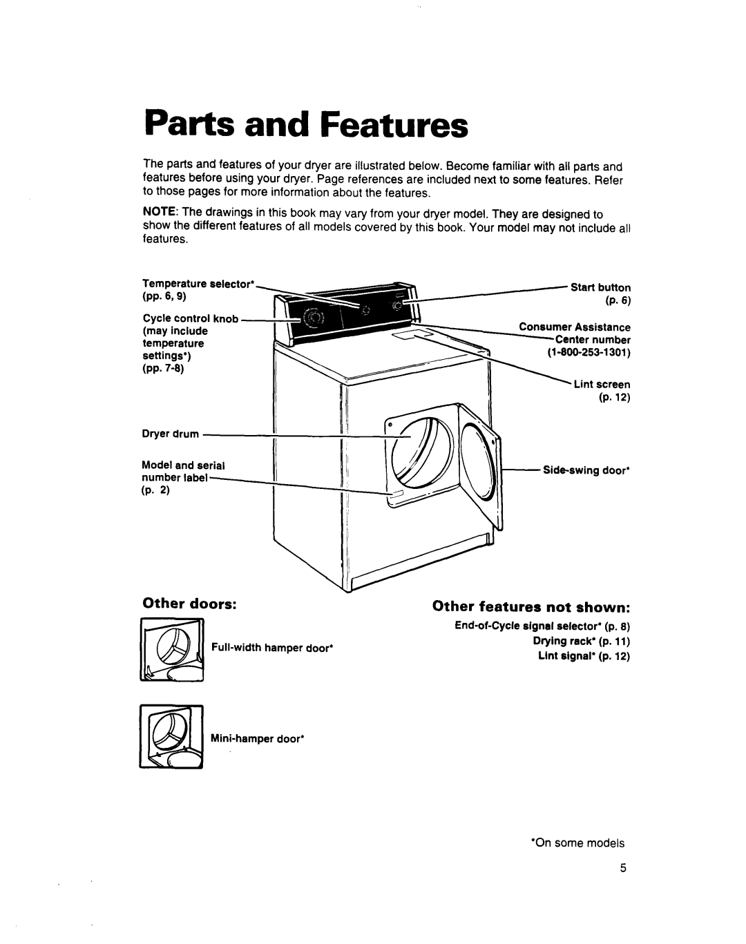 Estate 3401085 warranty Parts and Features, Other doors, Other features not shown 