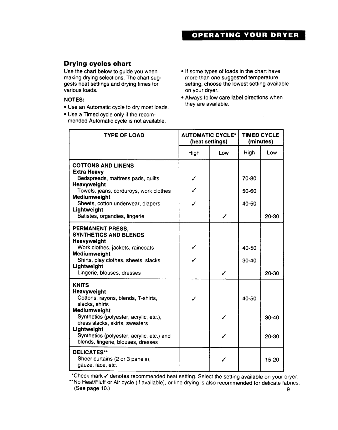 Estate 3401085 warranty Drying cycles chart, Type of Load, Permanent Press Synthetics and Blends, Knits, Delicates’ 