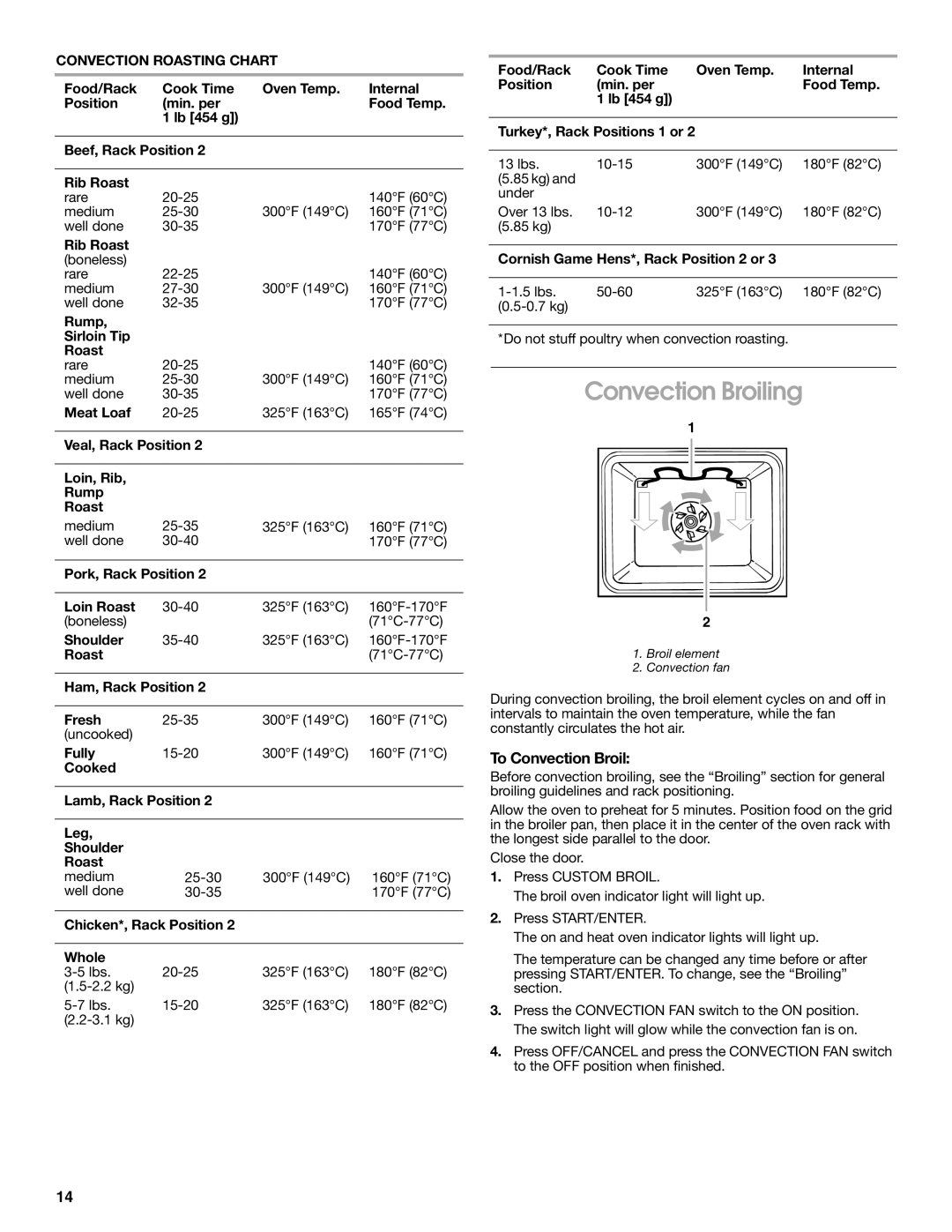 Estate 9782188A manual Convection Broiling, To Convection Broil, Convection Roasting Chart 