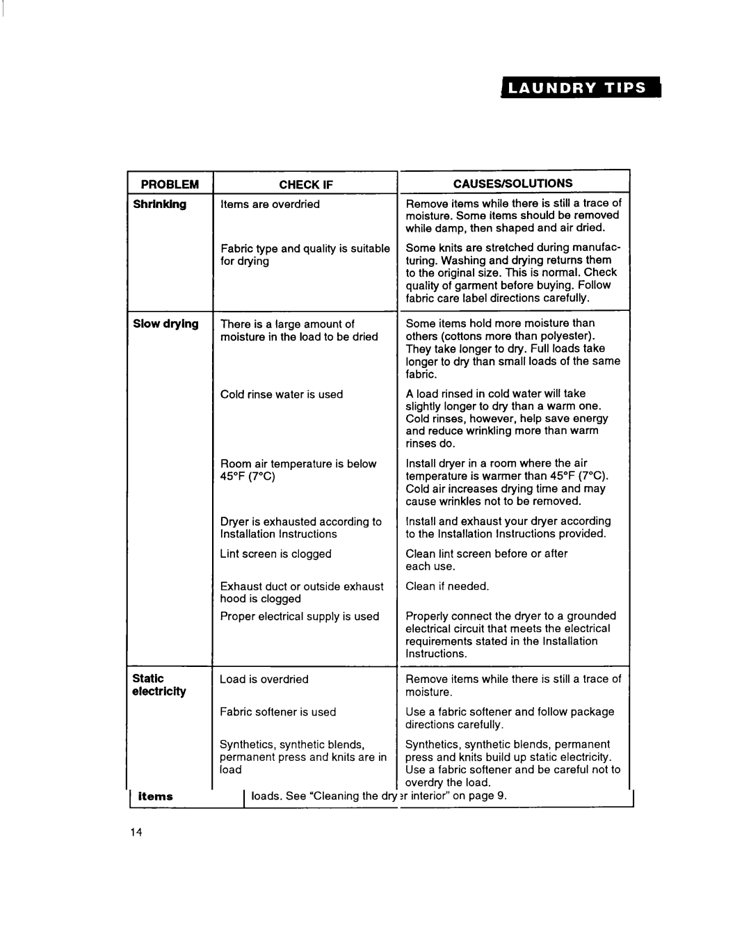 Estate Clothes Dryer warranty Static, Electricity 