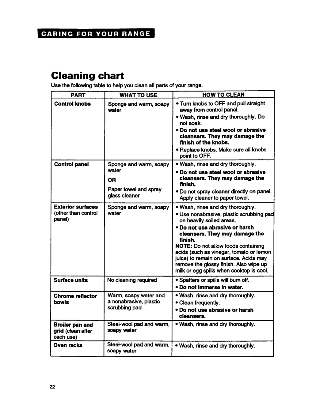 Estate TERZOWOY warranty Cleaning chart 