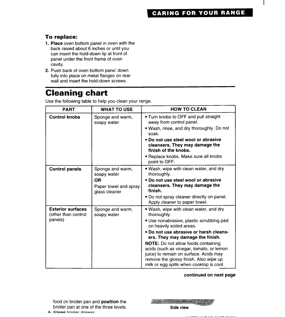 Estate TGRGIWZB manual Cleaning chart, Part What to USE, HOW to Clean 