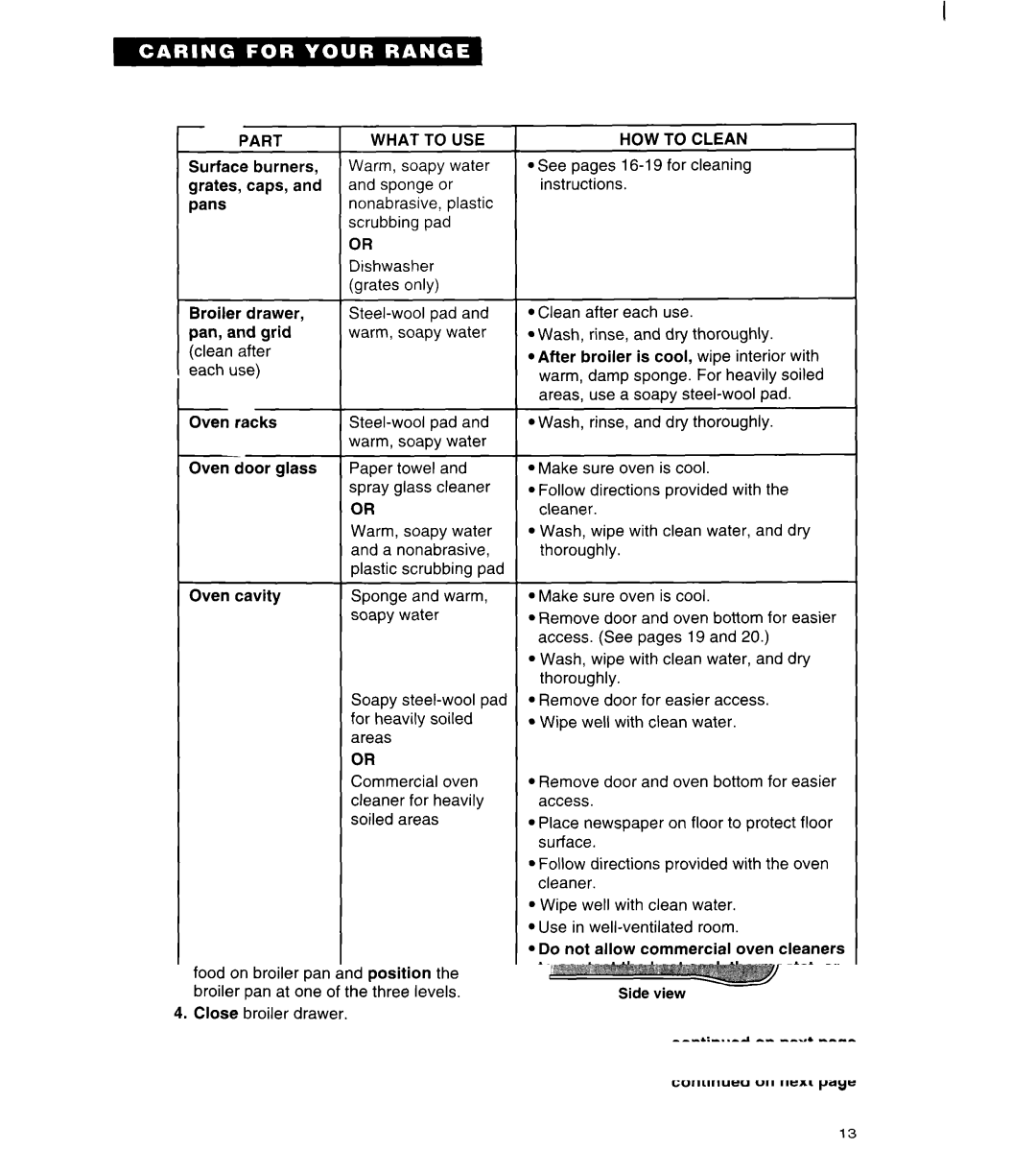 Estate TGRGIWZB manual Part 