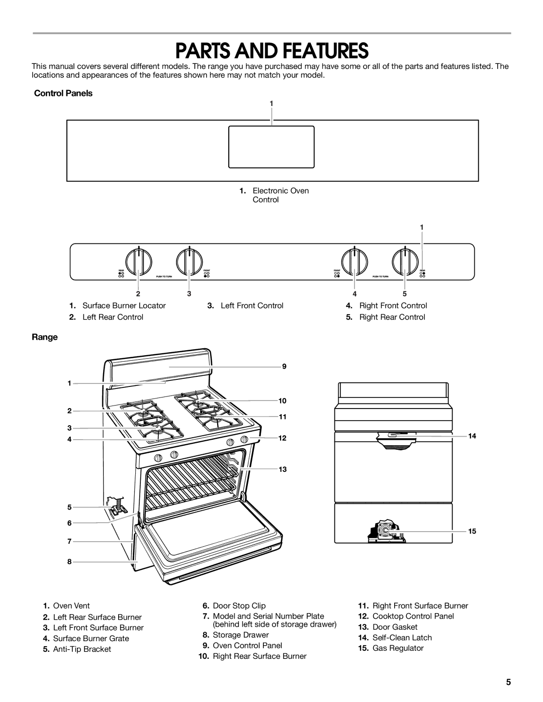 Estate TGS325 manual Parts and Features, Control Panels, Range, Surface Burner Locator Left Front Control 