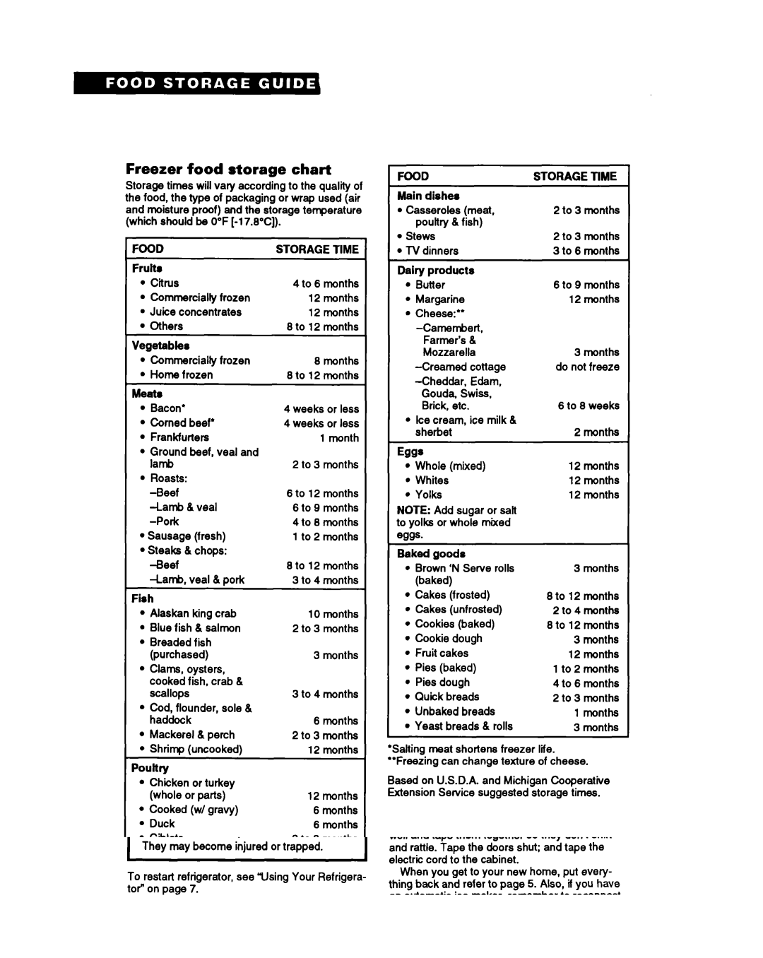 Estate TT14CK, LT14EK important safety instructions Freezer food storage chart, Food Storage Time 