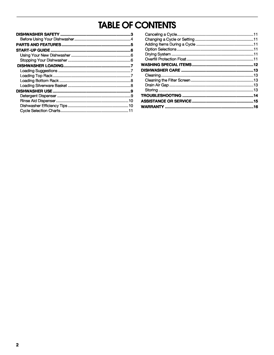 Estate TUD1000R manual Table Of Contents 