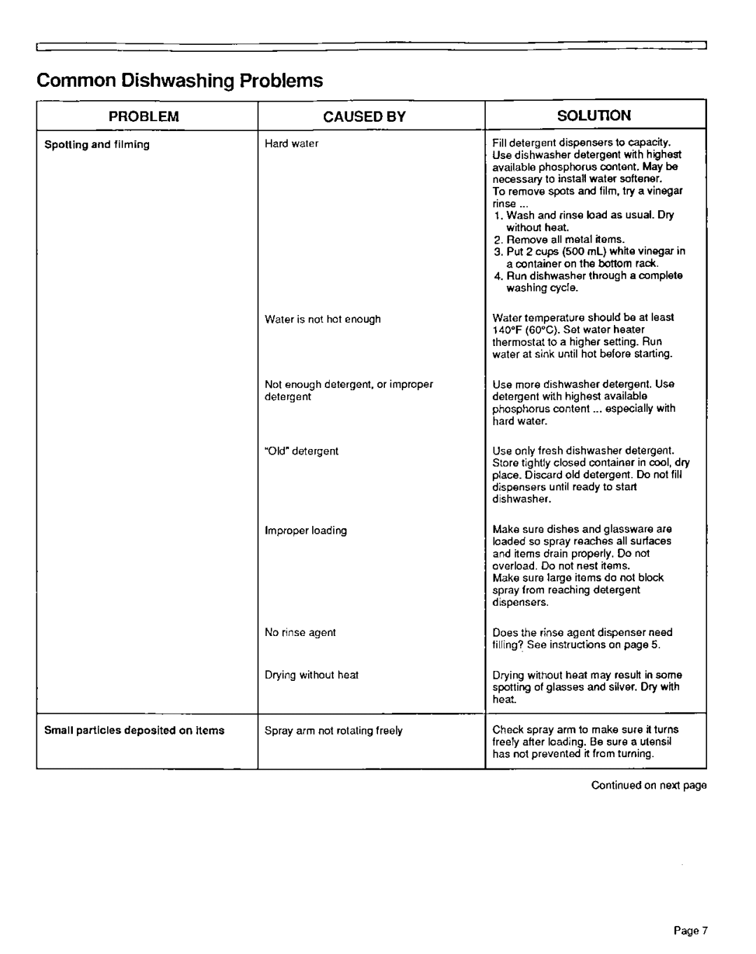 Estate TUD3OOOW installation instructions Dishwashing Problems, Solution 