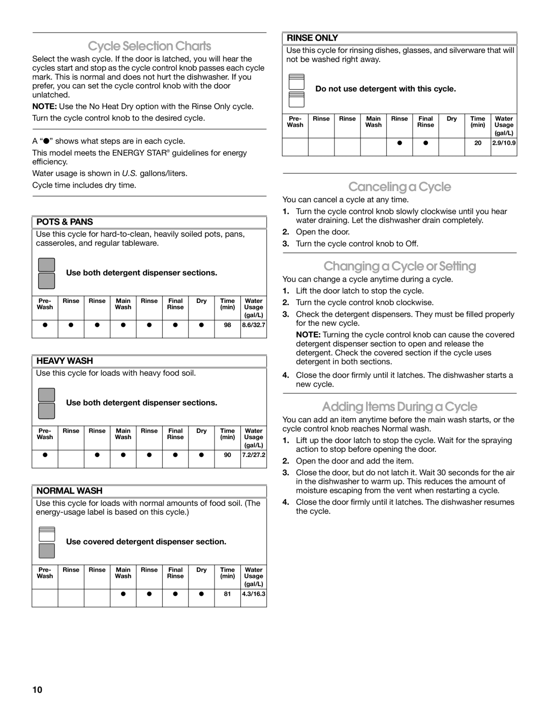 Estate TUD4700 manual Cycle Selection Charts, Canceling a Cycle, Changing a Cycle or Setting, Adding Items During a Cycle 