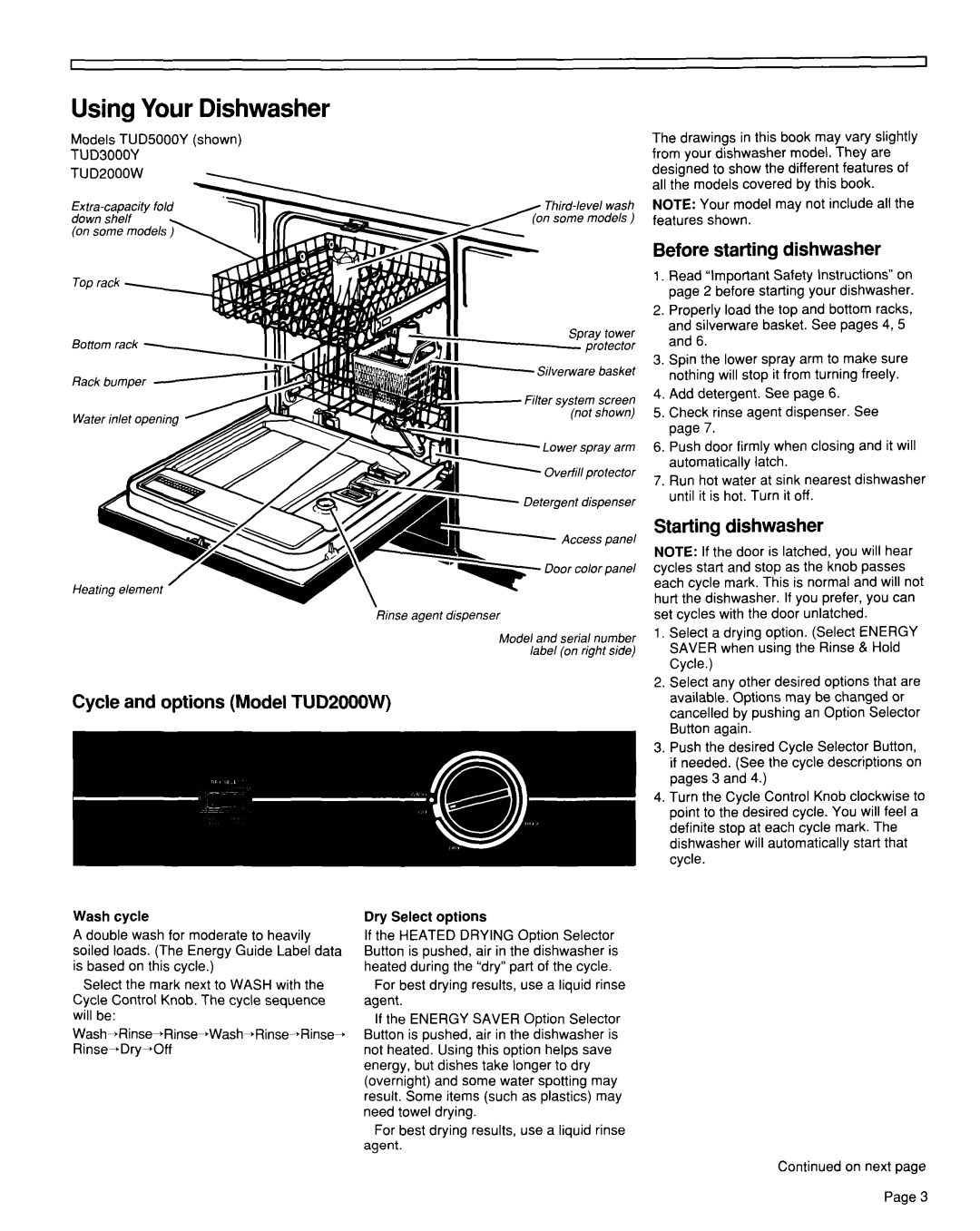 Estate 119 Using Your Dishwasher, Cycle and options Model TUD2000W Before starting dishwasher, Starting dishwasher 