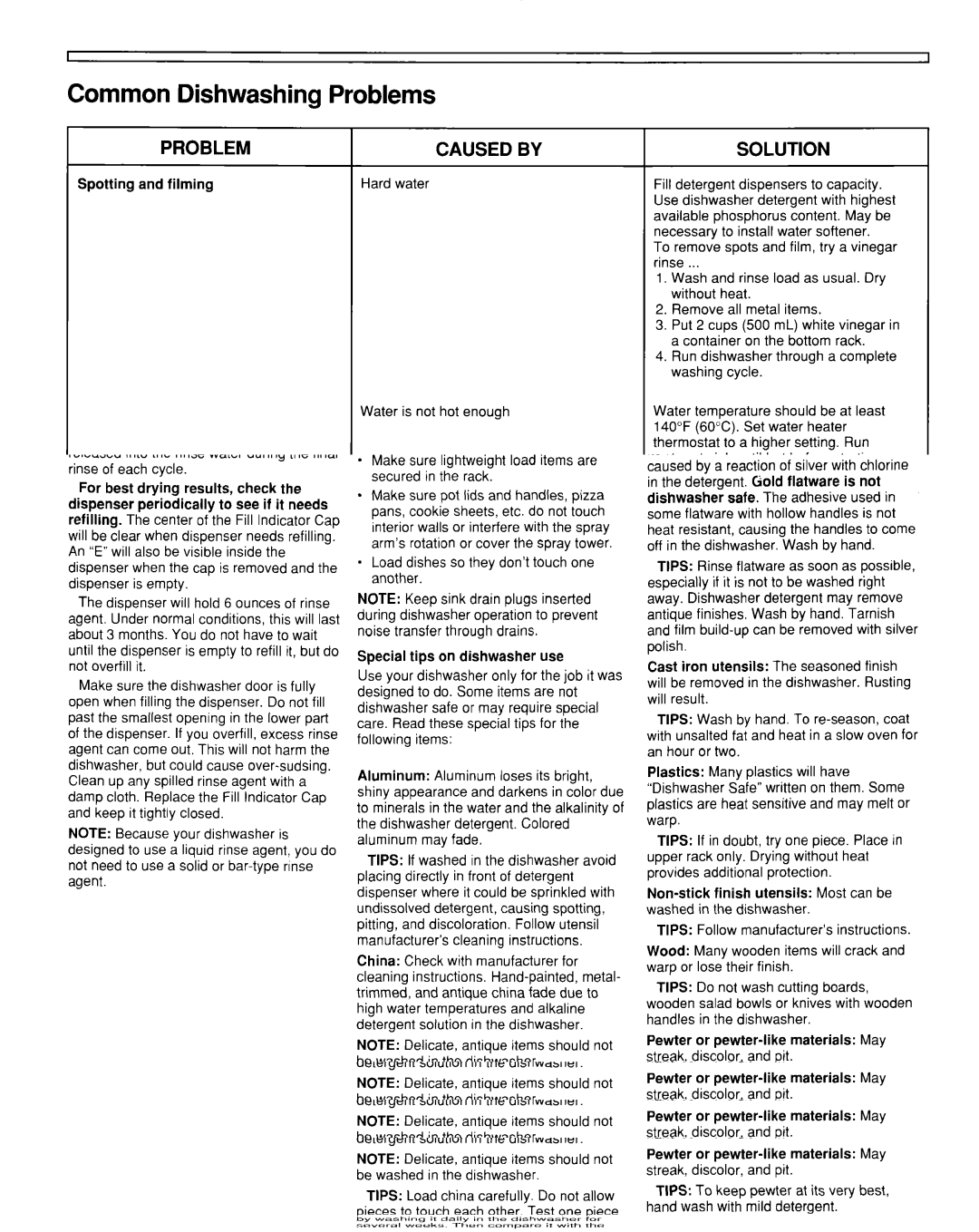 Estate TUD3000Y, TUD5000Y, TUD2000W, Dishwasher, 119 important safety instructions Common Dishwashing, Problems 