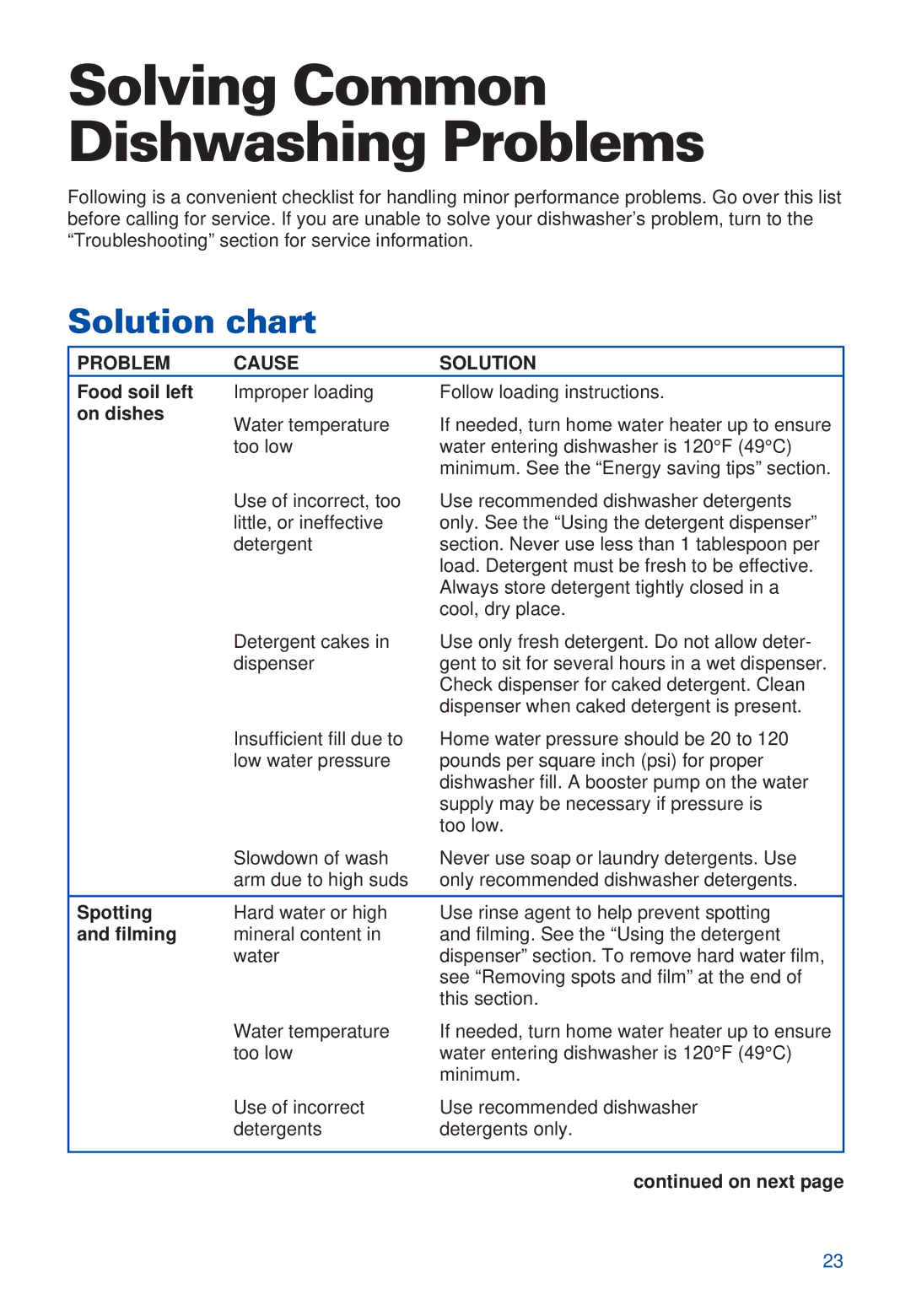 Estate TUD4000, TUD5700 warranty Solving Common Dishwashing Problems, Solution chart, Problem Cause Solution 