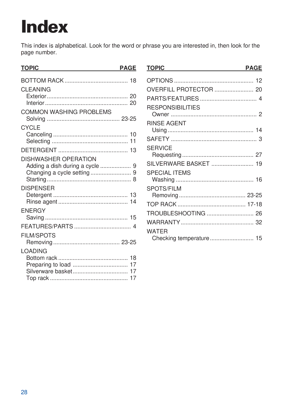 Estate TUD5700, TUD4000 warranty Index, Topic 