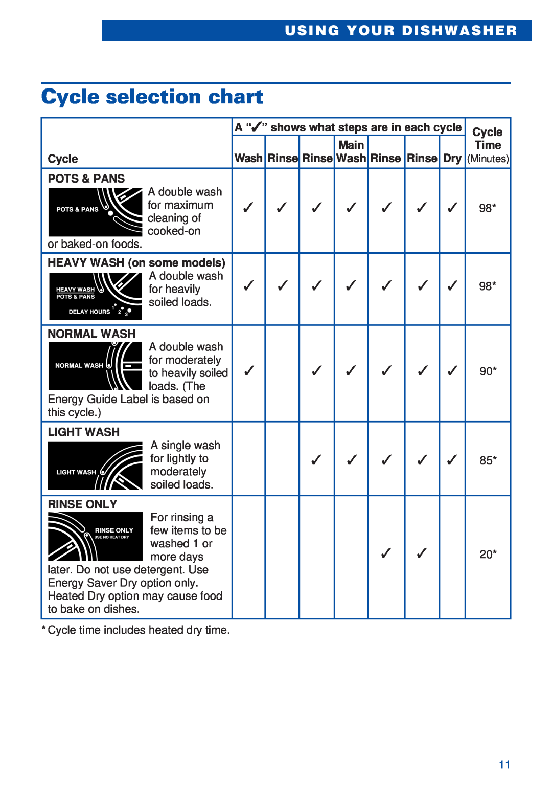 Estate TUD4000, TUD5700 warranty Cycle selection chart, Using Your Dishwasher 