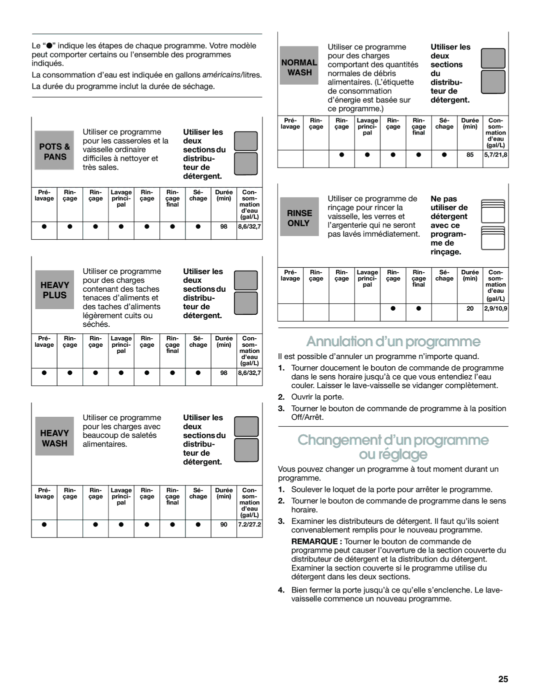 Estate TUD4700, TUD5700 manual Annulation d’un programme, Changement d’un programme Ou réglage 