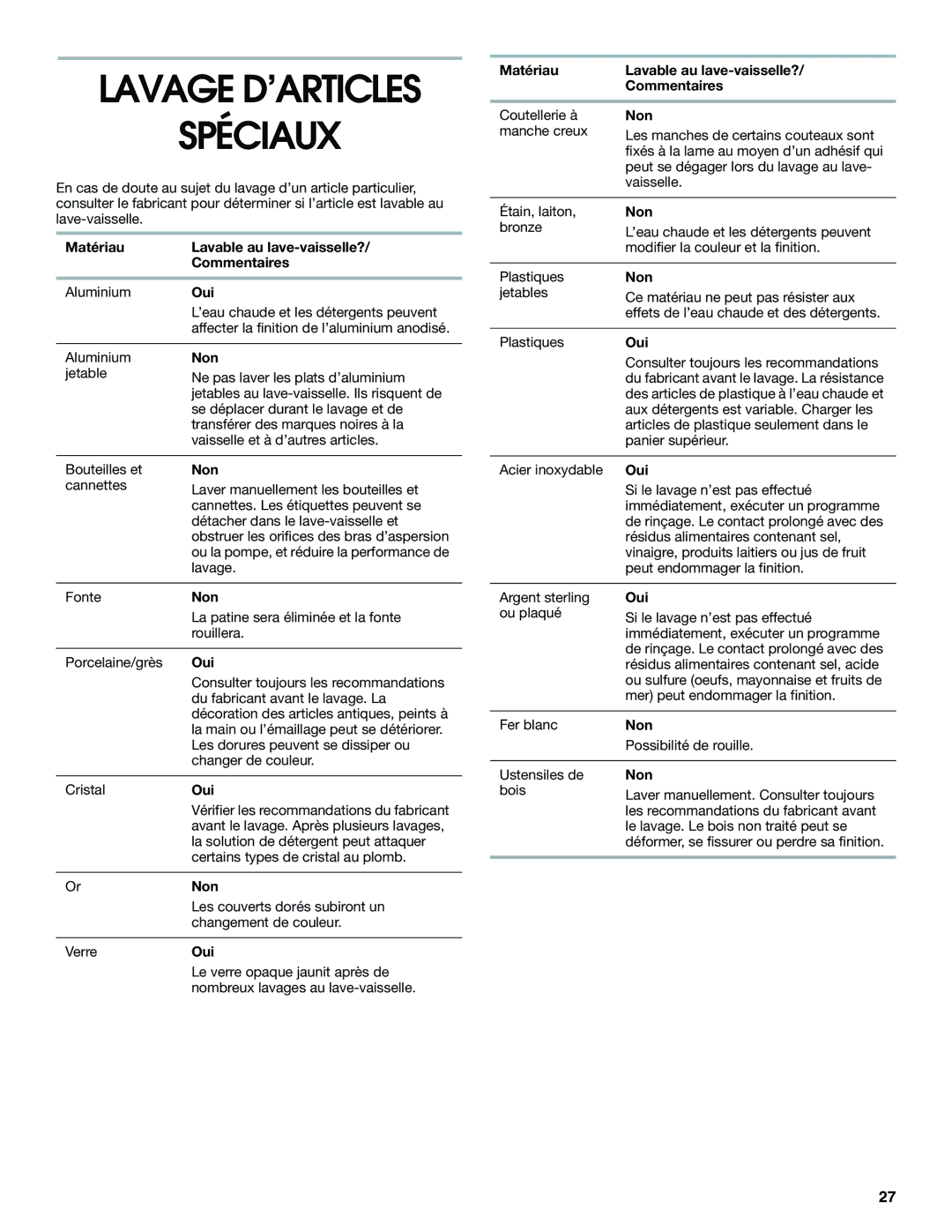 Estate TUD4700, TUD5700 manual Lavage D’ARTICLES Spéciaux, Matériau Lavable au lave-vaisselle? Commentaires, Oui, Non 