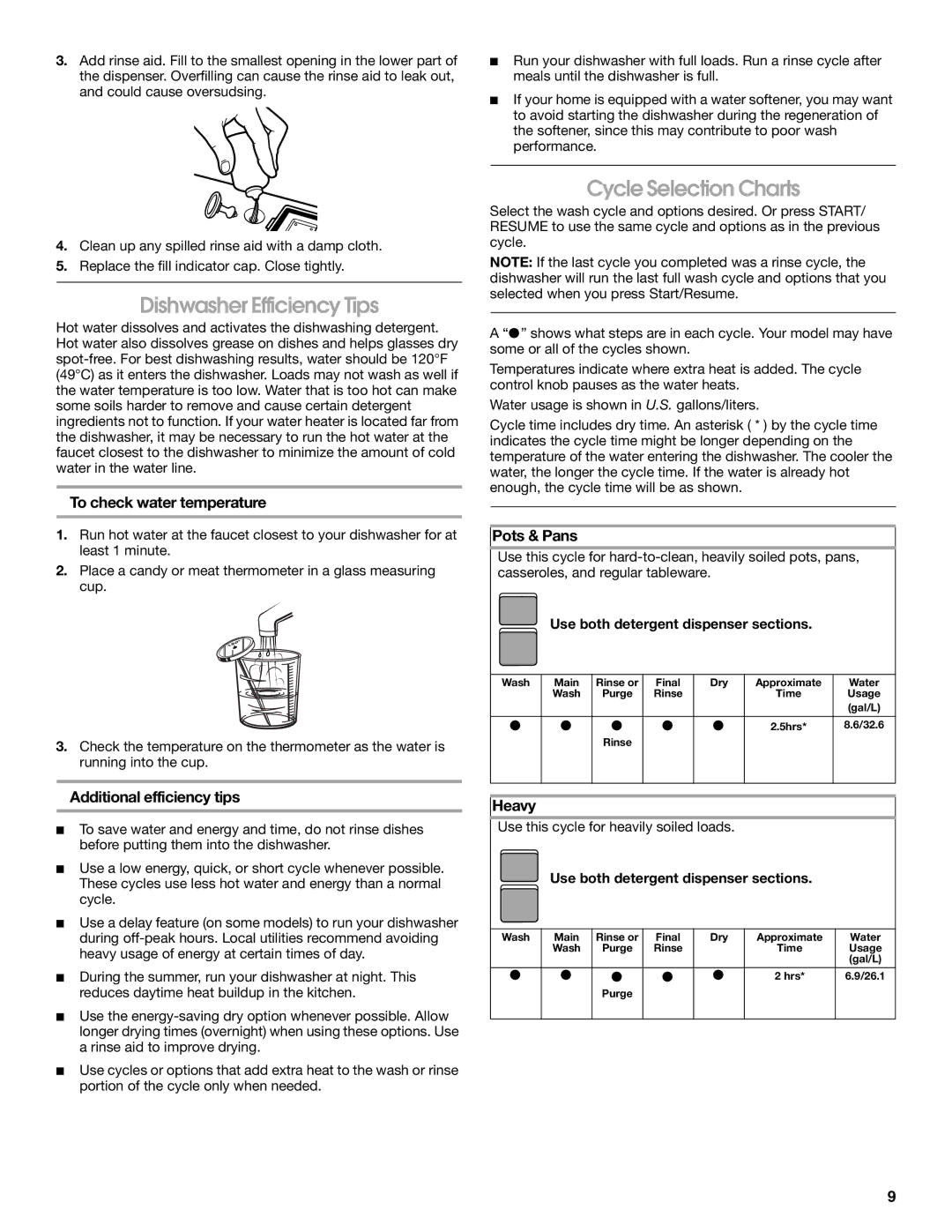 Estate TUD6710, TUD6750 manual Dishwasher Efficiency Tips, Cycle Selection Charts 