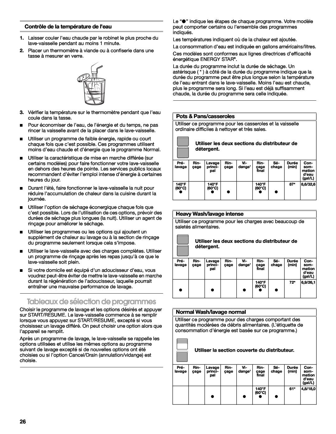 Estate TUD6900 manual Tableaux de sélection de programmes, Contrôle de la température de l’eau, Pots & Pans/casseroles 