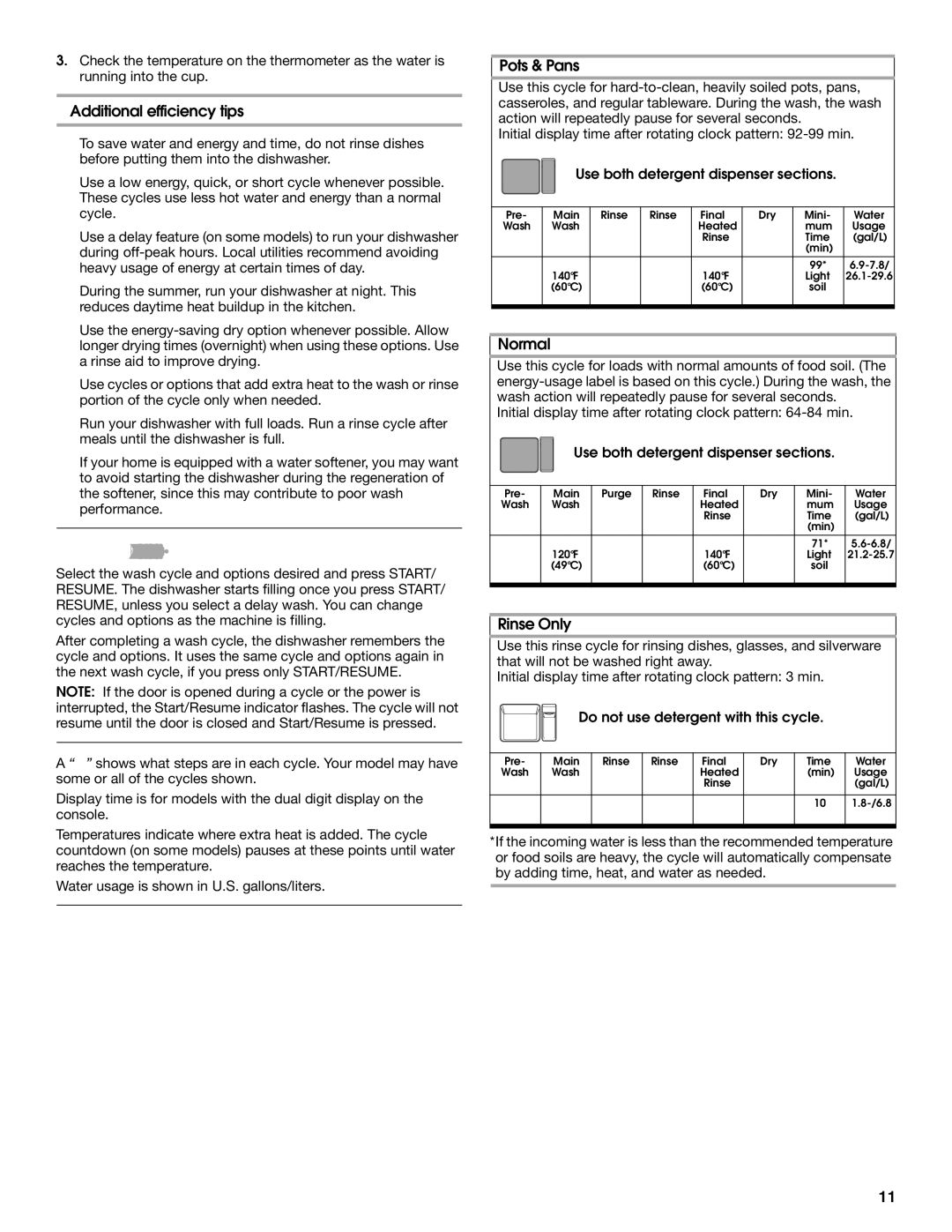 Estate TUD8700S manual Cycle Selection Charts, Additional efficiency tips, Pots & Pans, Normal, Rinse Only 