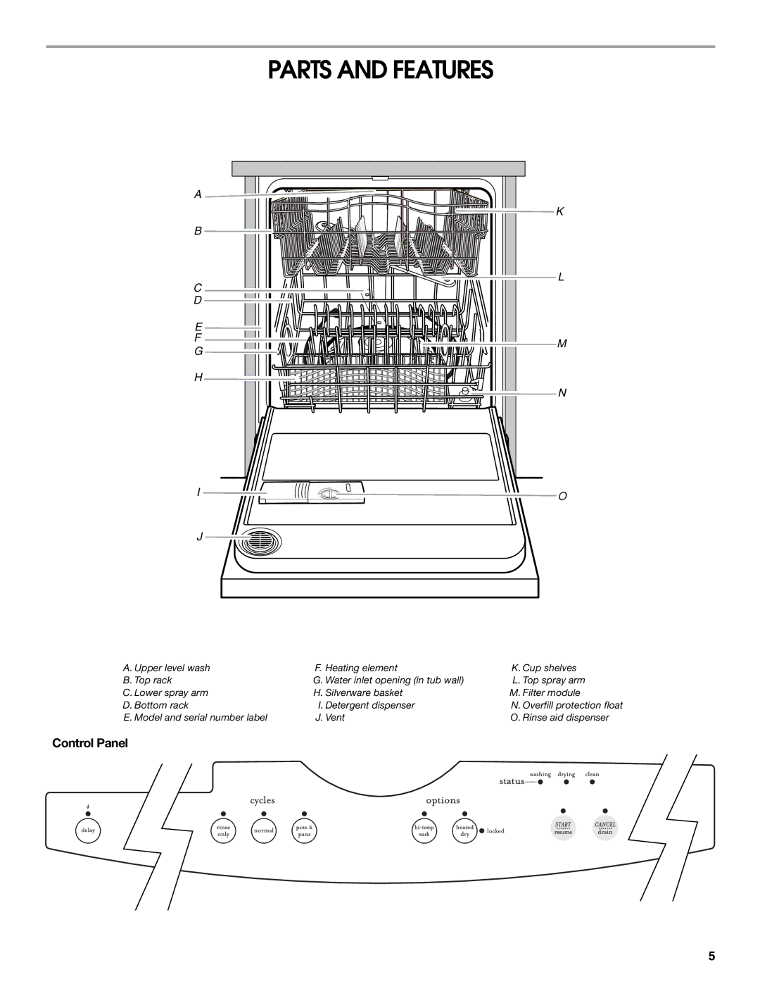 Estate TUD8700S manual Parts and Features, Control Panel 