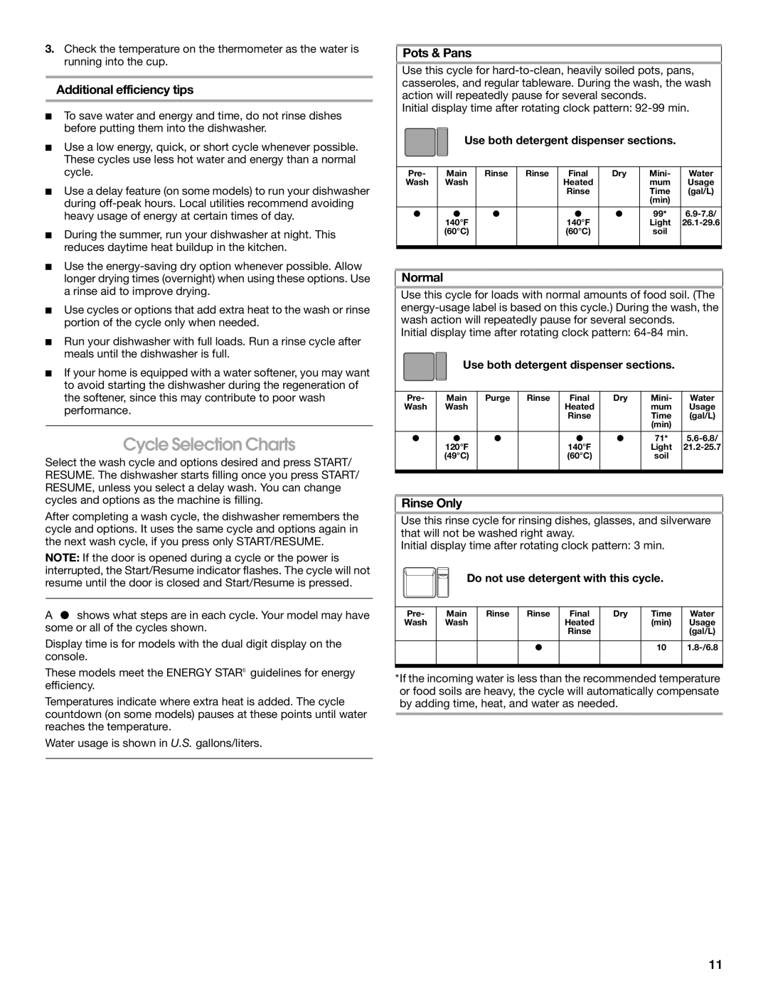 Estate TUD8750S manual Cycle Selection Charts, Additional efficiency tips, Pots & Pans, Normal, Rinse Only 